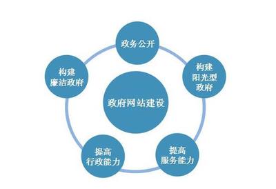 不要讓行政機關網站形同虛設 邁向智能、便捷、高效的門戶時代