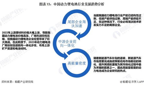 2024年中國動力鋰電池行業全景圖譜 市場現狀、競爭格局與發展趨勢分析