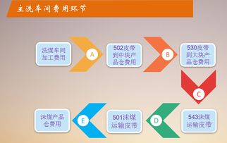 神南張家峁礦業(yè)公司 以全面預算管理為引領(lǐng)，探索與實踐技術(shù)服務的精益化之路